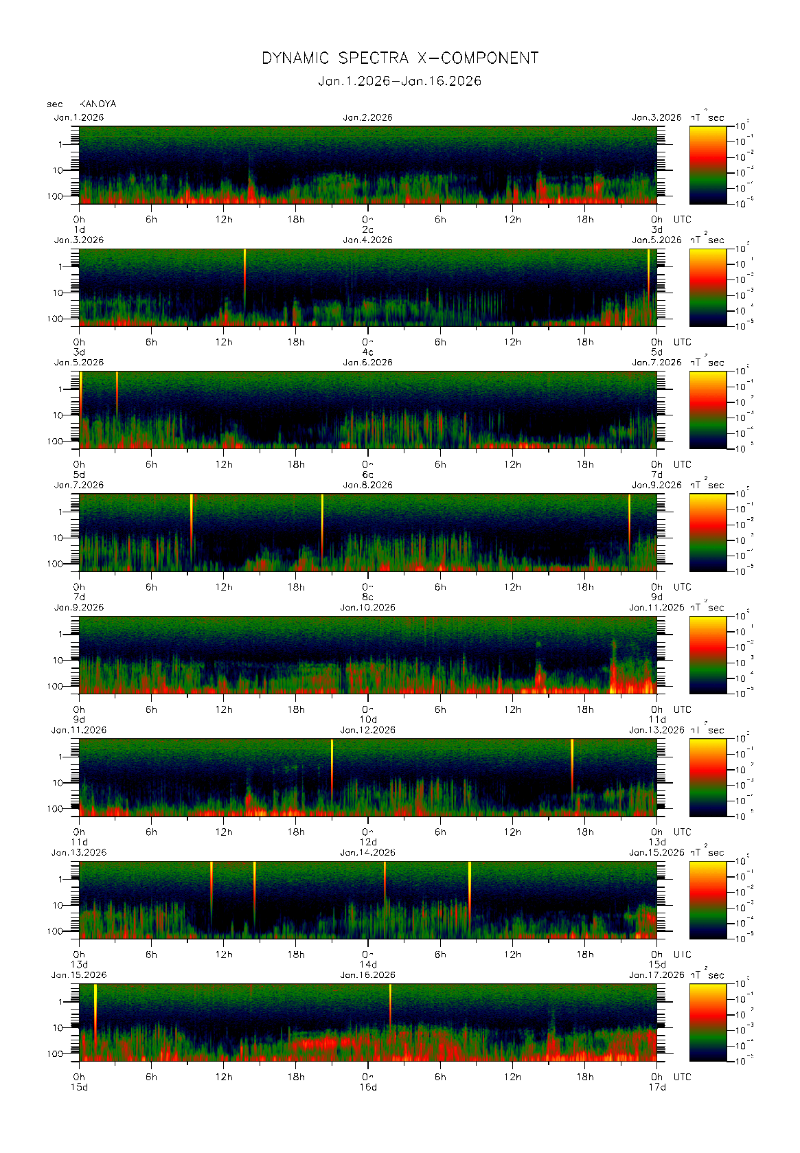 �����Ŋϑ����ꂽ�n���C0.1�b�l�̃_�C�i�~�b�N�E�X�y�N�g���@�i2026�N01��1�`16���j