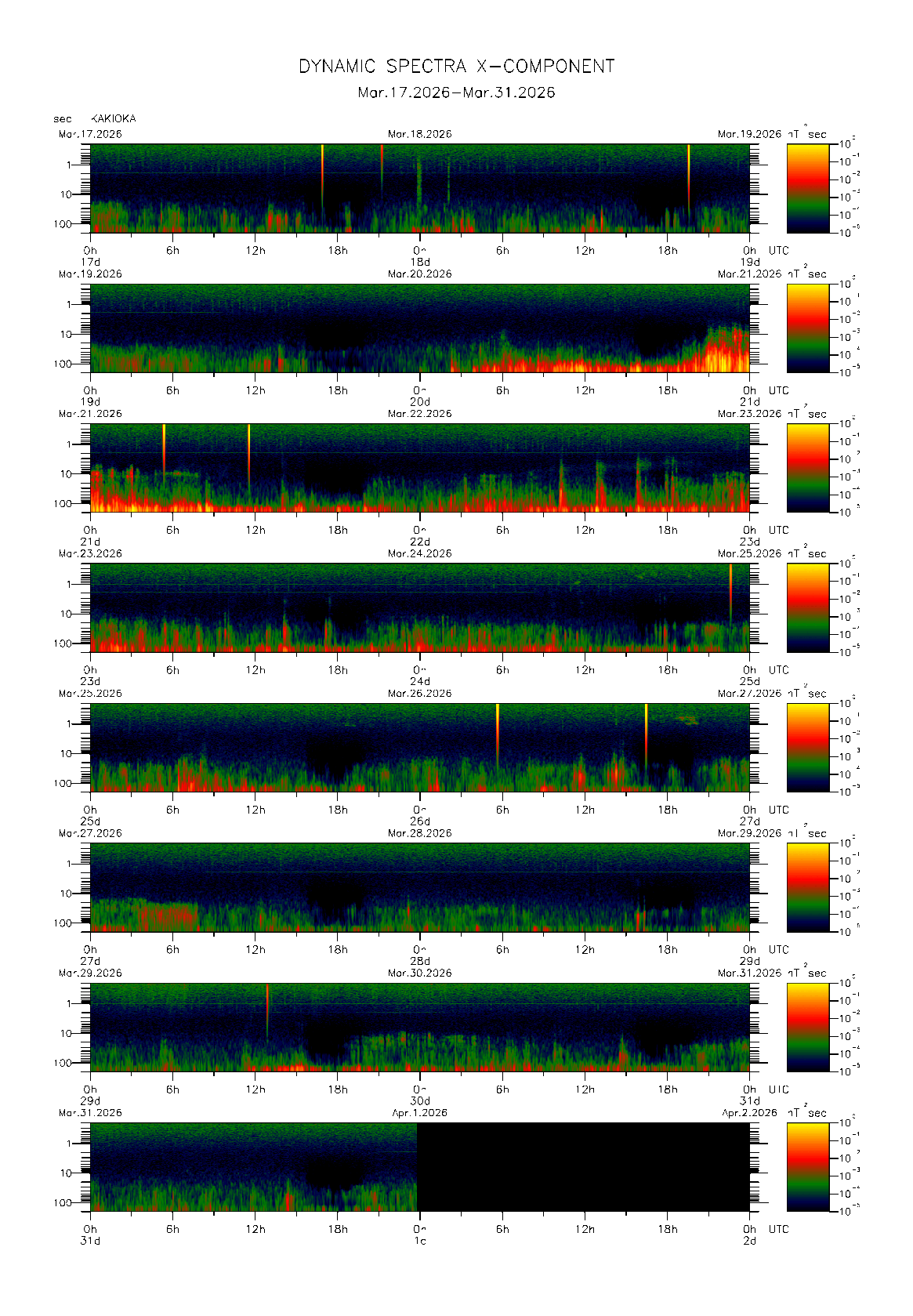 �`���Ŋϑ����ꂽ�n���C0.1�b�l�̃_�C�i�~�b�N�E�X�y�N�g���@�i2026�N03��17�`31���j