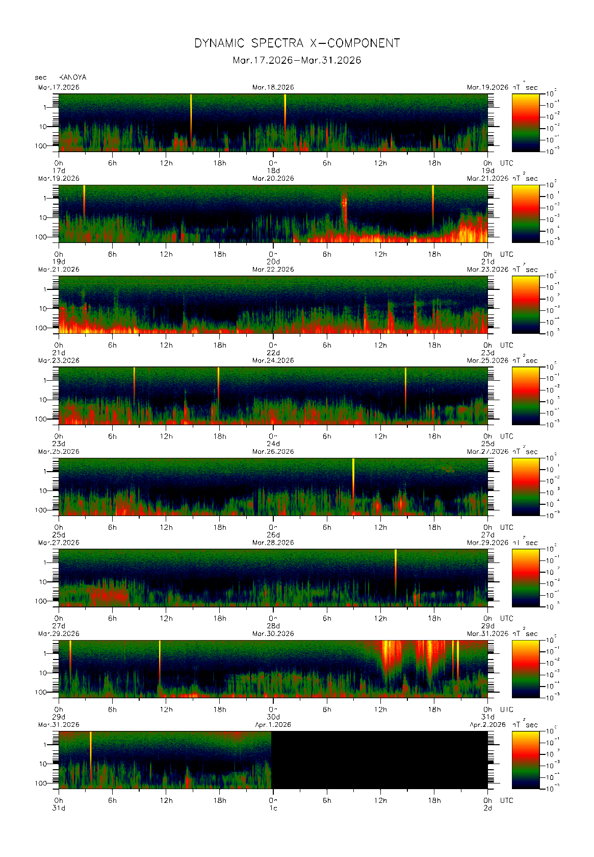 �����Ŋϑ����ꂽ�n���C0.1�b�l�̃_�C�i�~�b�N�E�X�y�N�g���@�i2026�N03��17�`31���j