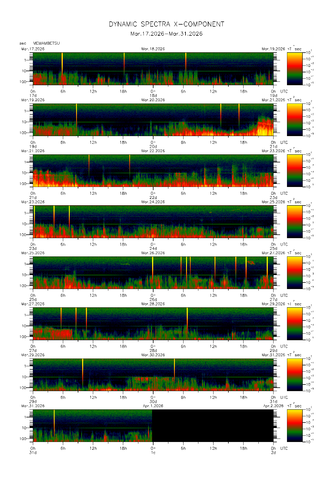 �����ʂŊϑ����ꂽ�n���C0.1�b�l�̃_�C�i�~�b�N�E�X�y�N�g���@�i2026�N03��17�`31���j